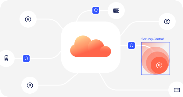 Visualization of Blast reducing cloud blast radius with preventive guardrails