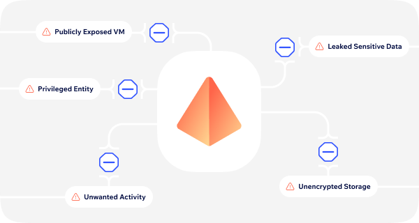 Blast platform safely enforcing preventive cloud guardrails without breaking deployments